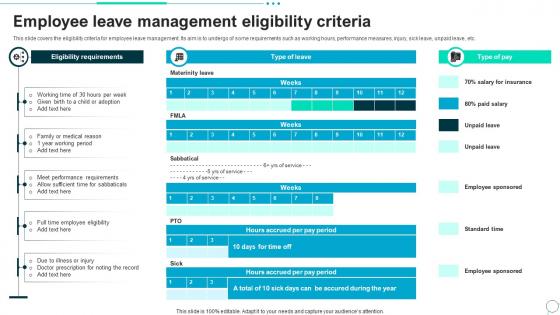 Employee Leave Management Eligibility Criteria