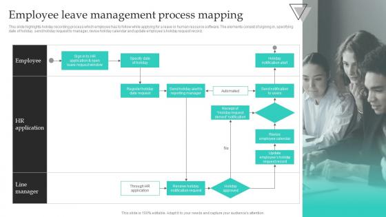 Employee Leave Management Process Mapping