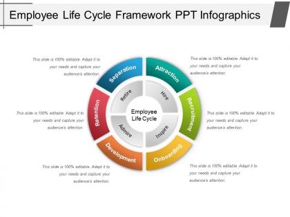 Employee life cycle framework ppt infographics