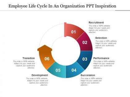 Employee life cycle in an organization ppt inspiration
