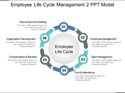 Employee life cycle management 2 ppt model