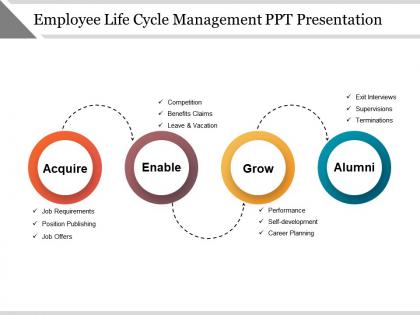 Employee life cycle management ppt presentation