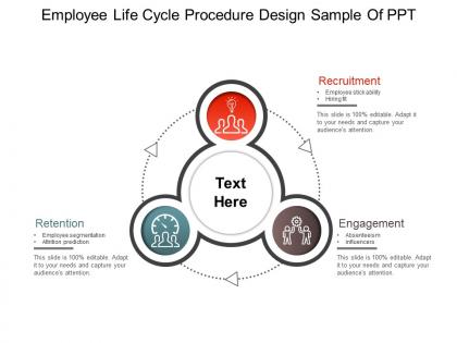 Employee life cycle procedure design sample of ppt