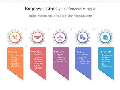 Employee life cycle process stages