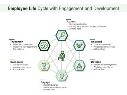 Employee life cycle with engagement and development