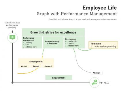 Employee life graph with performance management