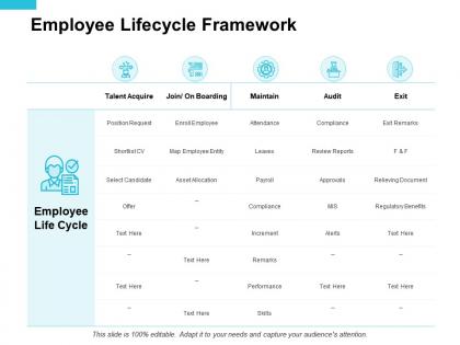 Employee lifecycle framework talent acquire ppt presentation slides