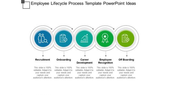 Employee lifecycle process template powerpoint ideas
