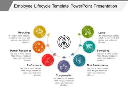 Employee lifecycle template powerpoint presentation