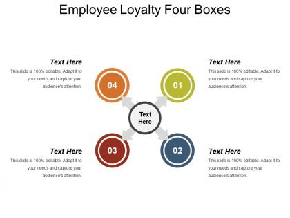 Employee loyalty four boxes