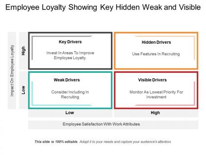 Employee loyalty showing key hidden weak and visible