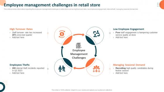 Employee Management Challenges In Retail Store Measuring Retail Store Functions