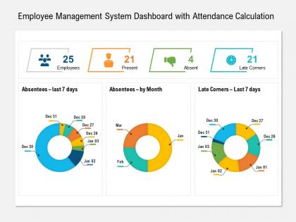 Employee management system dashboard with attendance calculation