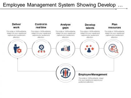 Employee management system showing develop talents and plan resources