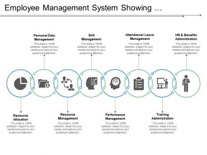Employee management system showing performance management and resource allocation