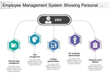 Employee management system showing personal data management and skill management