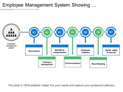 Employee management system showing recruitment training and development