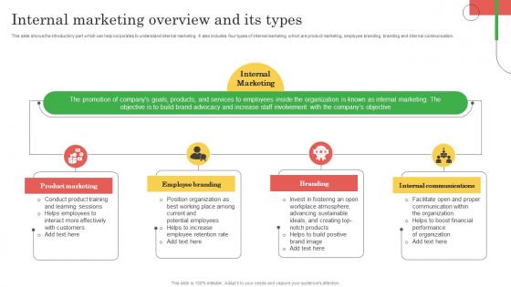 Employee Marketing To Promote Internal Marketing Overview And Its Types MKT SS V