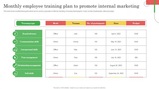 Employee Marketing To Promote Monthly Employee Training Plan To Promote Internal MKT SS V