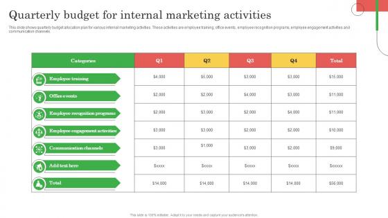 Employee Marketing To Promote Quarterly Budget For Internal Marketing Activities MKT SS V