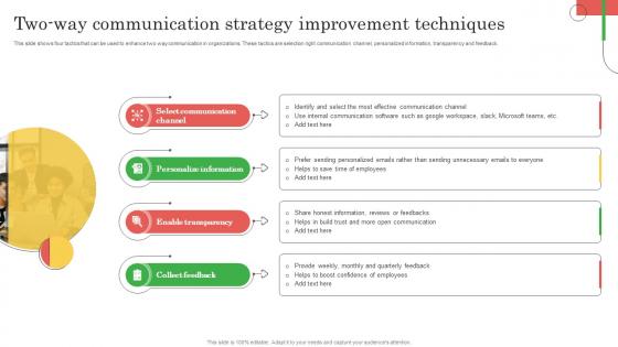 Employee Marketing To Promote Two Way Communication Strategy Improvement MKT SS V