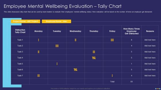 Employee Mental Wellbeing Evaluation Tally Chart Workplace Fitness Culture Playbook