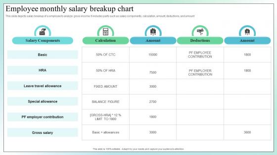 Employee Monthly Salary Breakup Chart