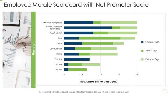 Employee morale scorecard employee morale scorecard with net promoter score