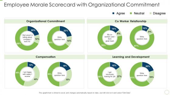 Employee morale scorecard employee morale scorecard with organizational commitment