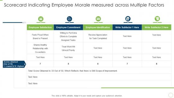 Employee morale scorecard scorecard indicating employee morale measured
