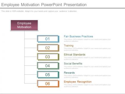 Employee motivation powerpoint presentation