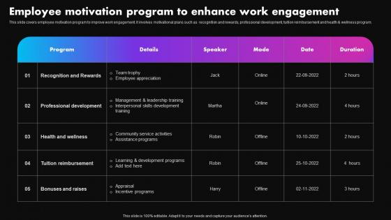 Employee Motivation Program Enhance Strategies To Improve Employee Productivity