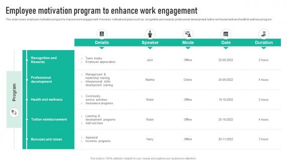Employee Motivation Program To Employee Engagement Program Strategy SS V