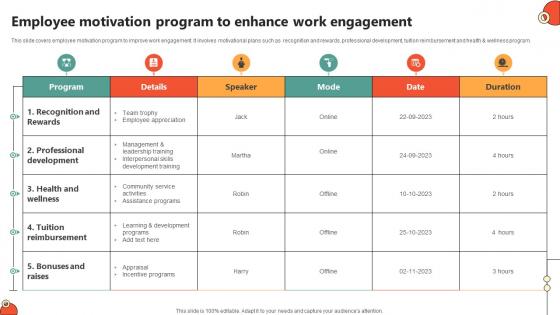 Employee Motivation Program To Enhance Key Initiatives To Enhance Staff
