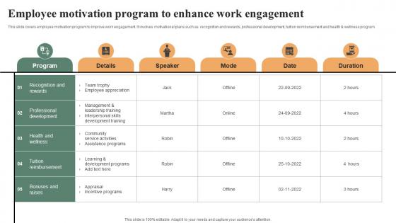 Employee Motivation Program To Enhance Work Effective Workplace Culture Strategy SS V