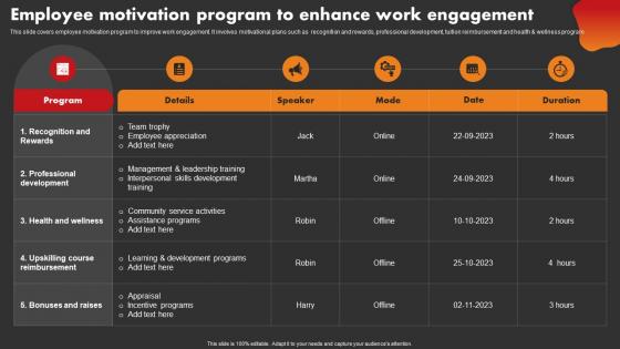 Employee Motivation Program To Enhance Work Engagement Strategic Improvement In Banking Operations