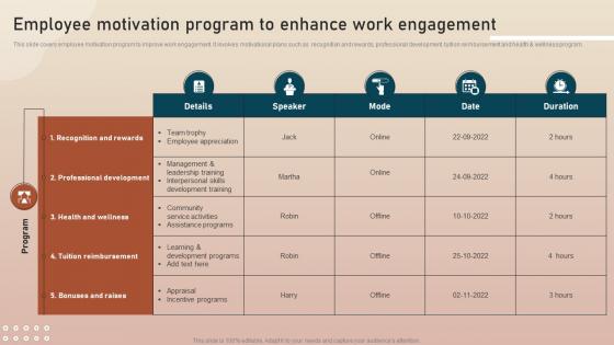 Employee Motivation Program To Enhance Work Key Initiatives To Enhance
