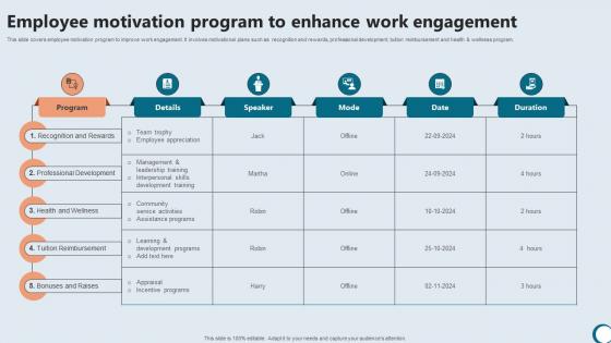 Employee Motivation Program To Integrating Technology To Enhance Working Efficiency Strategy SS V