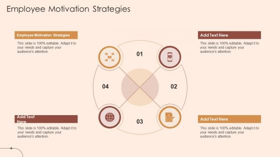Employee Motivation Strategies In Powerpoint And Google Slides Cpb