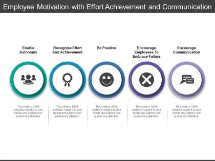 Employee motivation with effort achievement and communication