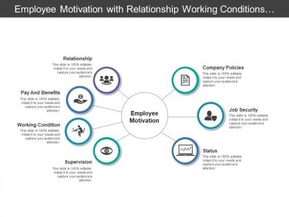 Employee motivation with relationship working conditions pay and benefits