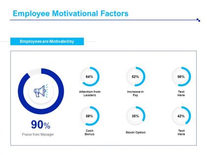 Employee motivational factors cash ppt powerpoint presentation backgrounds