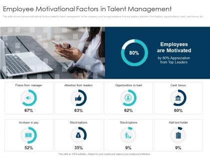 Employee motivational factors in talent management impact of employee engagement on business enterprise