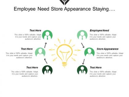Employee need store appearance staying focused business model
