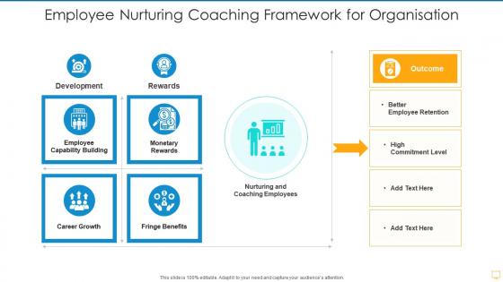 Employee nurturing coaching framework for organisation