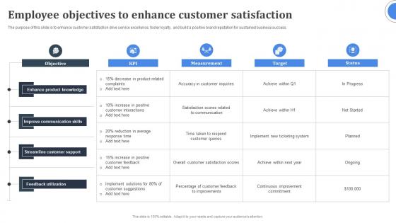 Employee Objectives To Enhance Customer Satisfaction