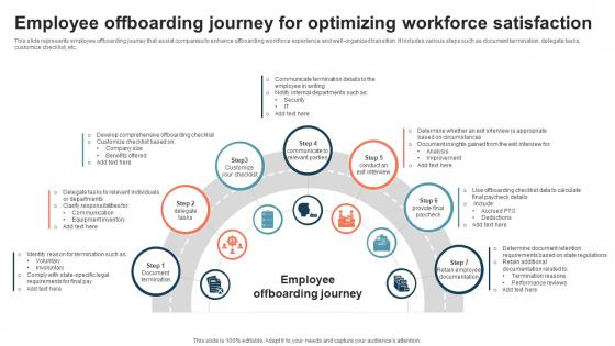 Employee Offboarding Journey For Optimizing Workforce Satisfaction