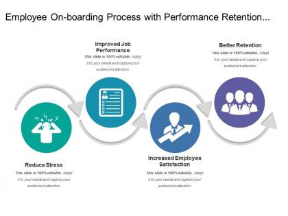 Employee on boarding process with performance retention and employee satisfaction