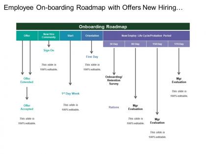 Employee on boarding roadmap with offers new hiring community and orientation