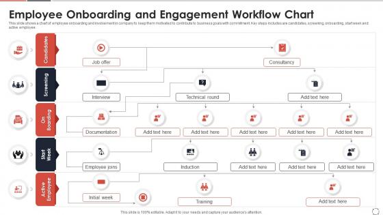 Employee Onboarding And Engagement Workflow Chart